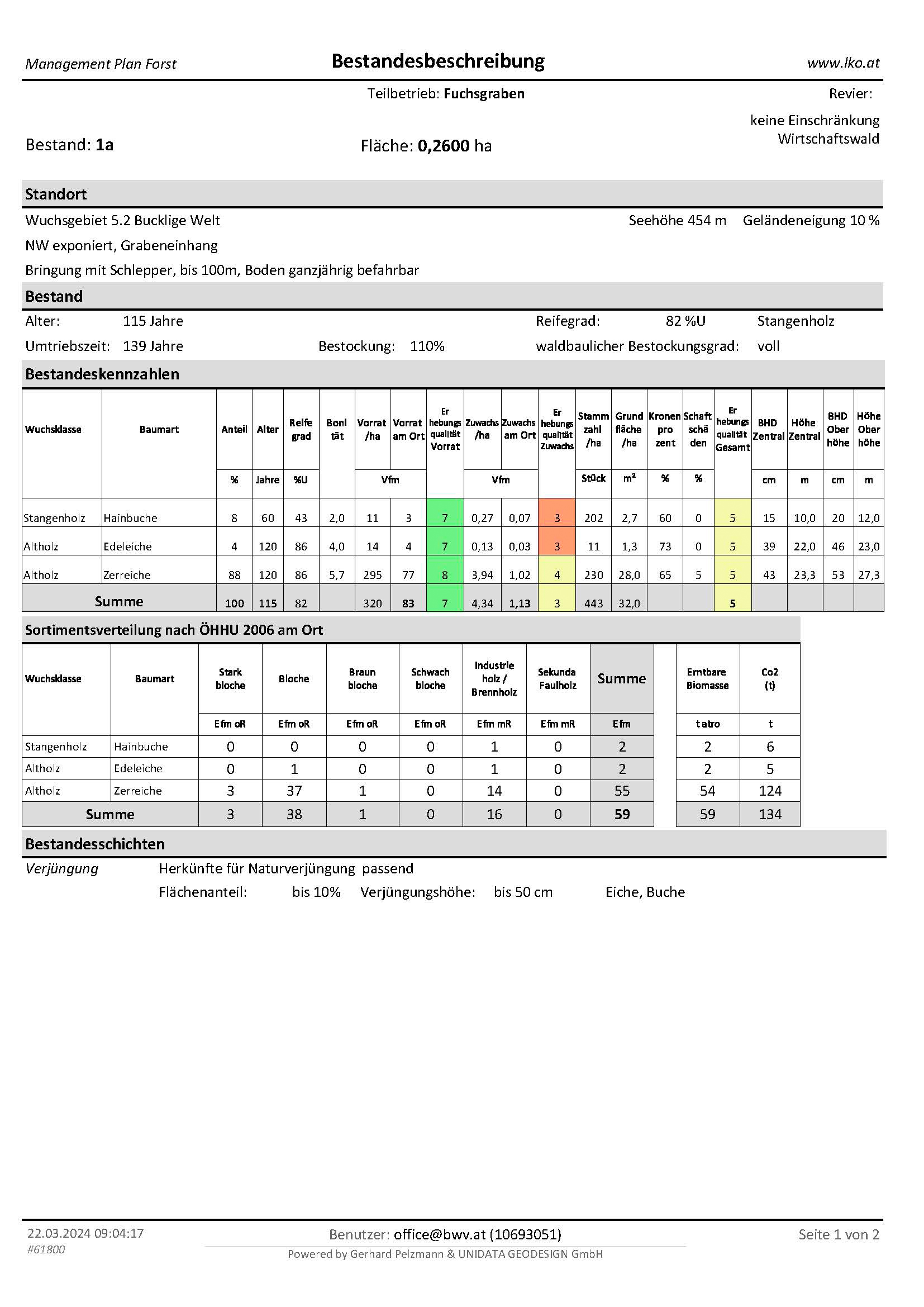 MPF_Bestand • 1a • 2024-03-22 09꞉03_Seite_1