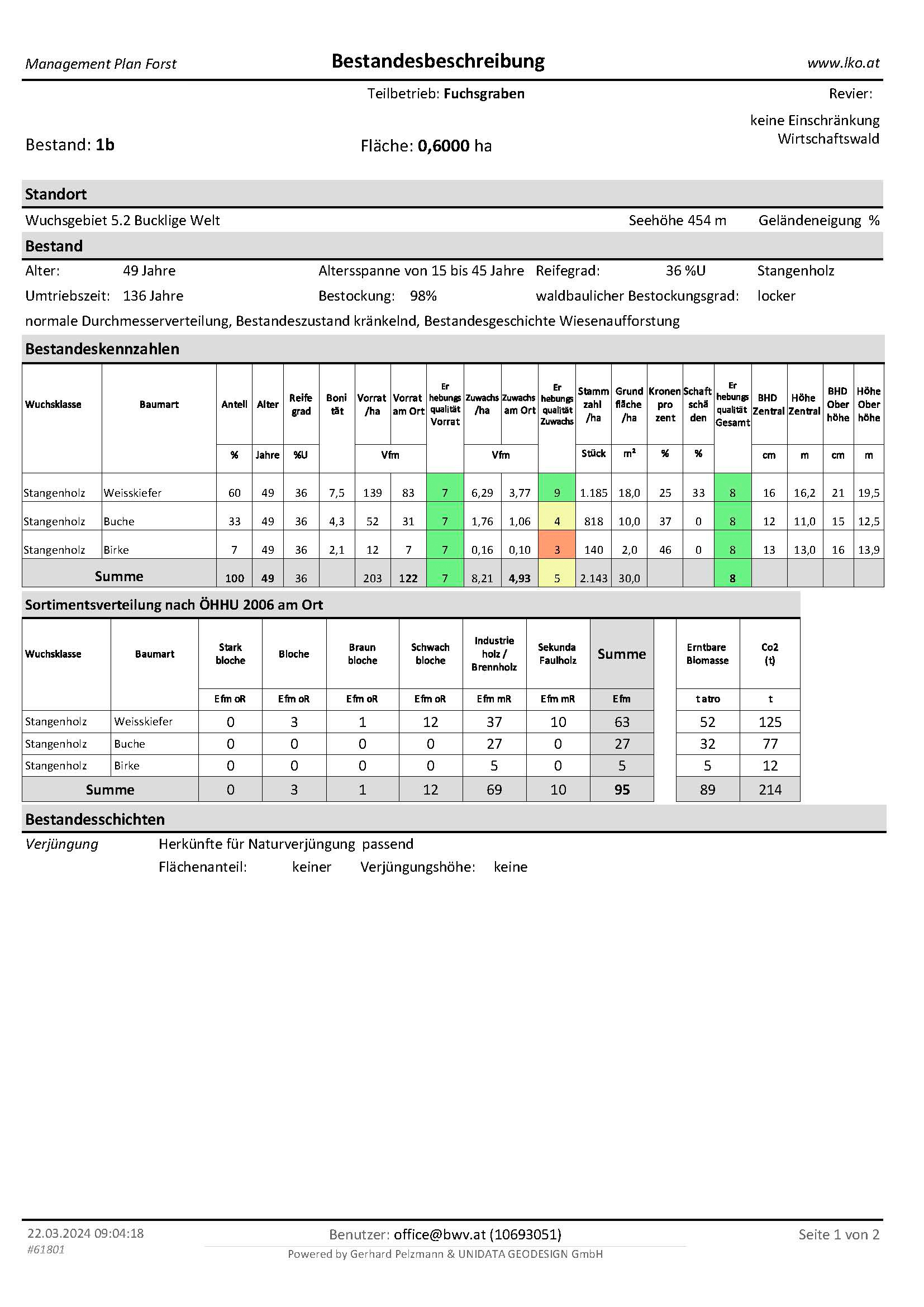 MPF_Bestand • 1b • 2024-03-22 09꞉03_Seite_1