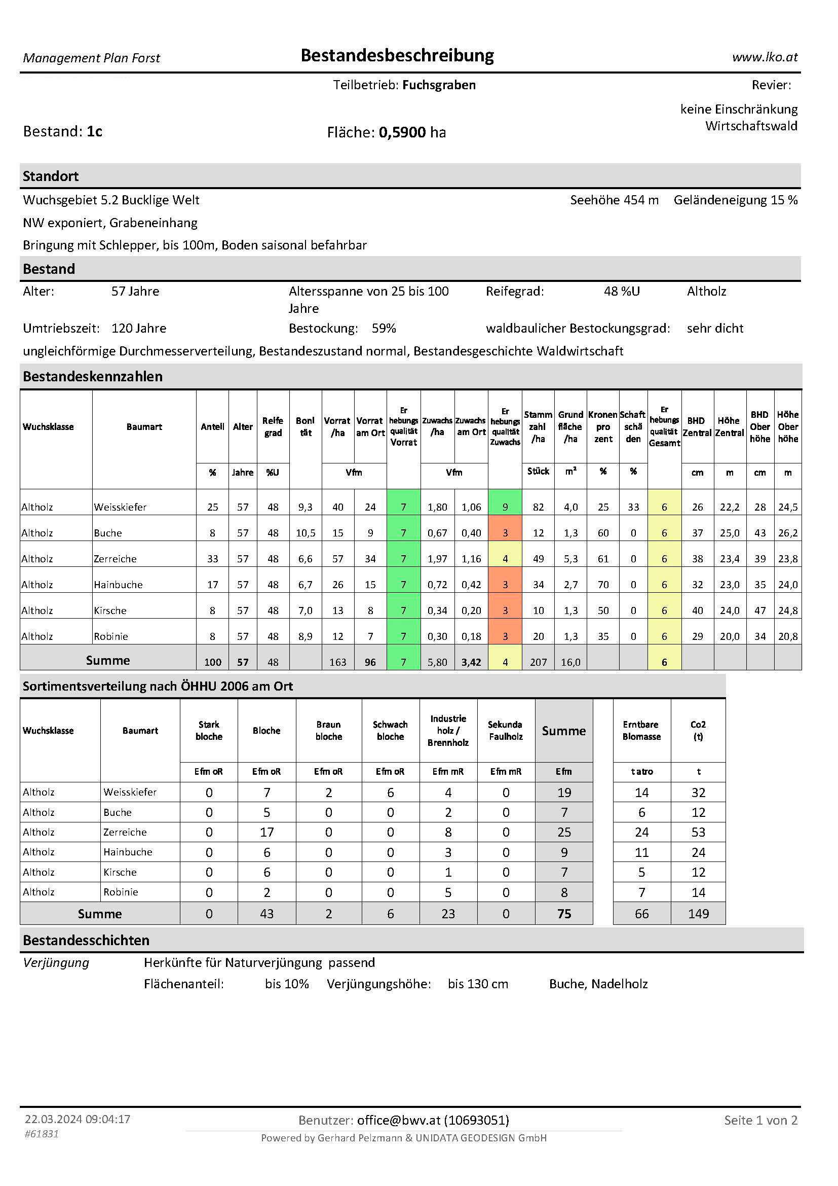 MPF_Bestand • 1c • 2024-03-22 09꞉03_Seite_1