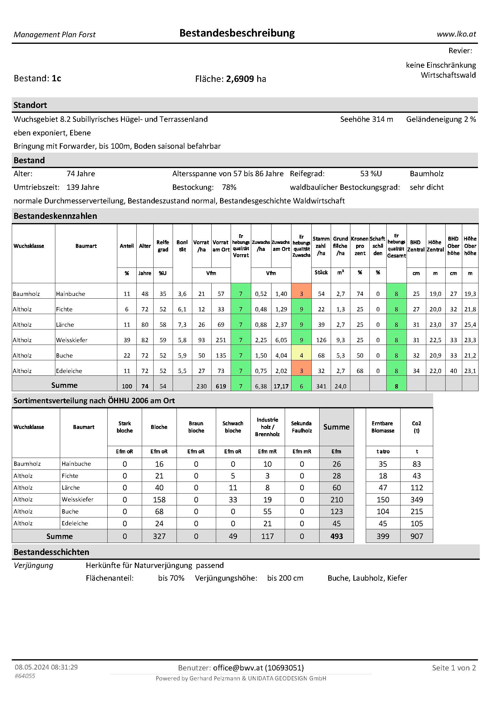 MPF_Bestand • 1c • 2024-05-08 08꞉31_Seite_1