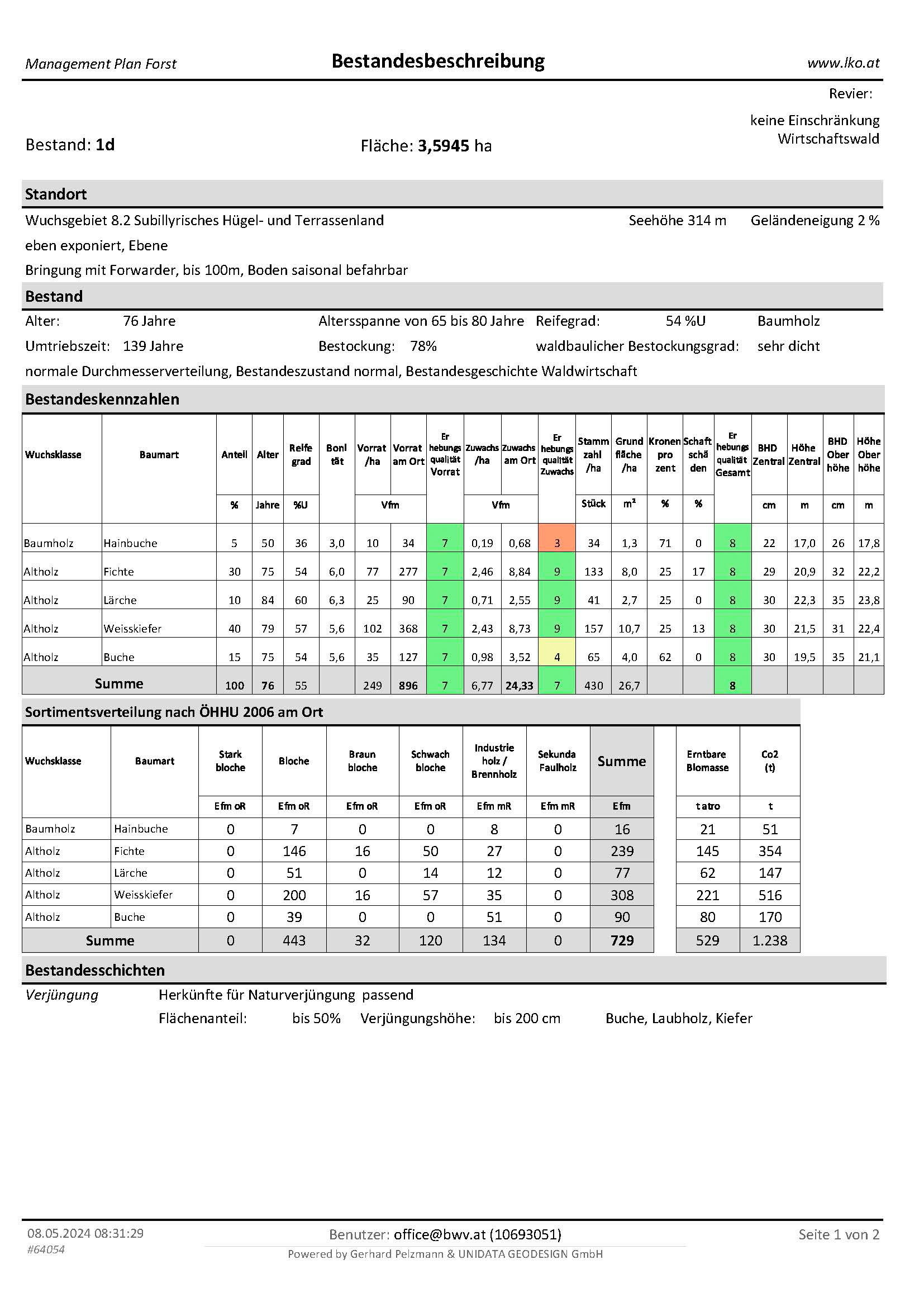 MPF_Bestand • 1d • 2024-05-08 08꞉31_Seite_1